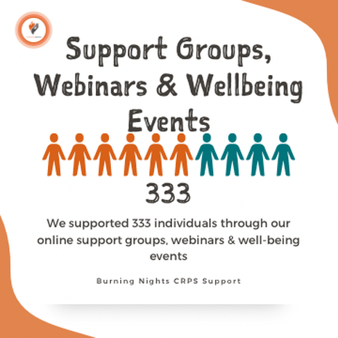 Support groups and online events