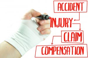 Help in understanding the personal injury process in CRPS claims part 2 | The ProcessHelp in understanding the personal injury process in CRPS claims part 2 | The Process