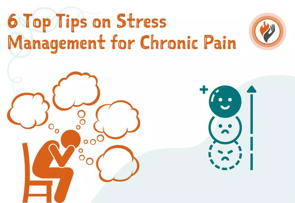 white background with orange person with worried thought bubbles