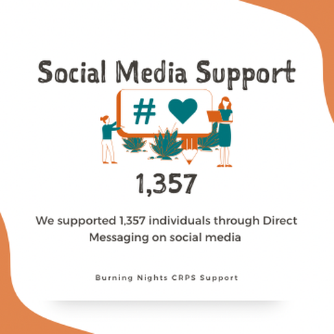 Social media support