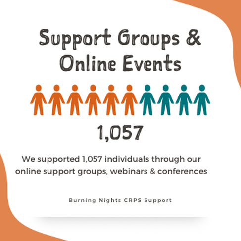 Support groups and online events