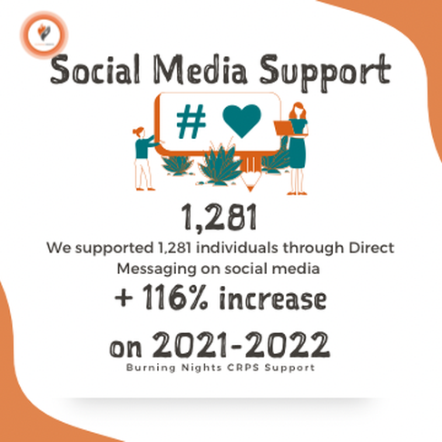 Social media support