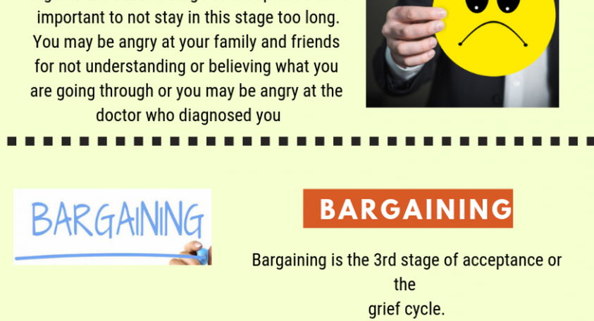 Learn the 5 stages of reaching acceptance of your CRPS, chronic pain or chronic illness. Acceptance of CRPS via Burning Nights CRPS Support