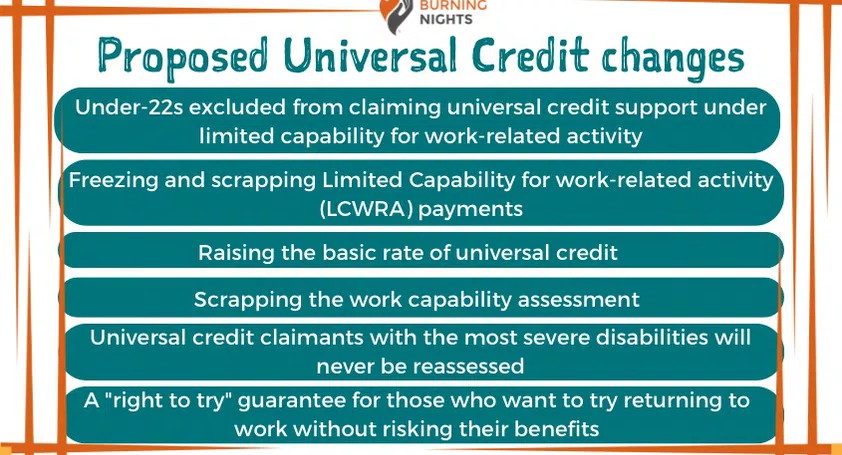 Chart illustrating proposed changes to universal credit, showing that fewer than 23,000 can claim support for work activities.