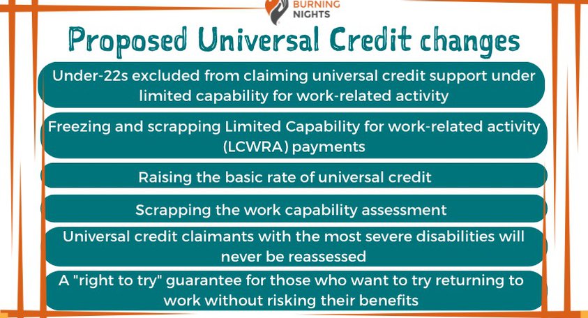 Chart illustrating proposed changes to universal credit, showing that fewer than 23,000 can claim support for work activities.