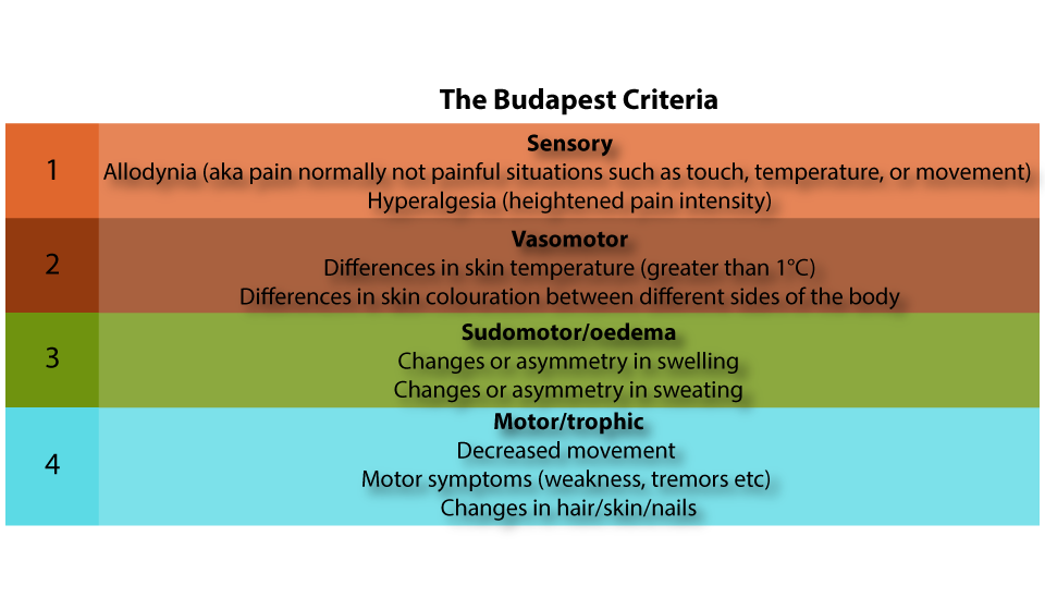 Research Studies Explained! The Budapest Criteria