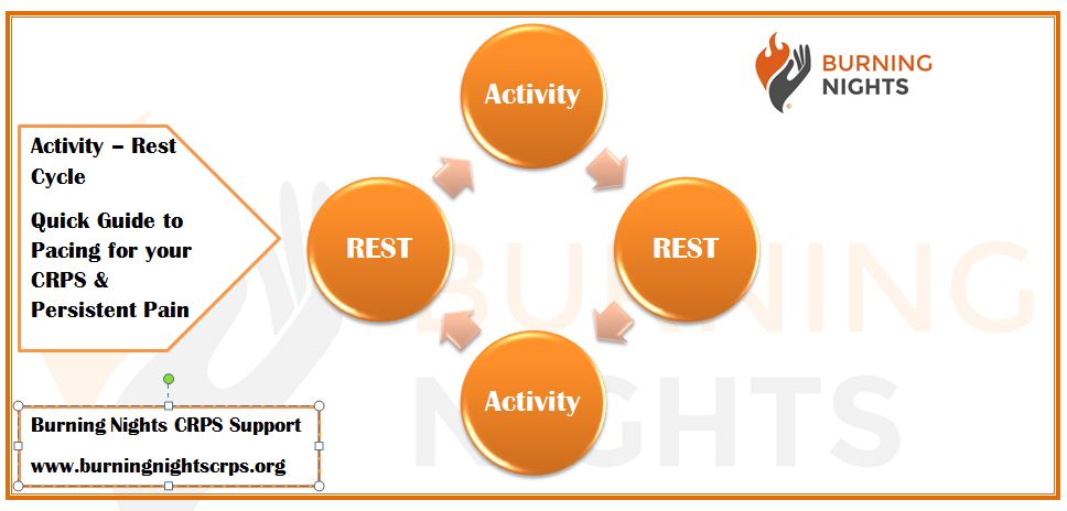 Quick Guide to Pacing for CRPS & Persistent Pain – Activity-Rest Cycle | Burning Nights CRPS Support