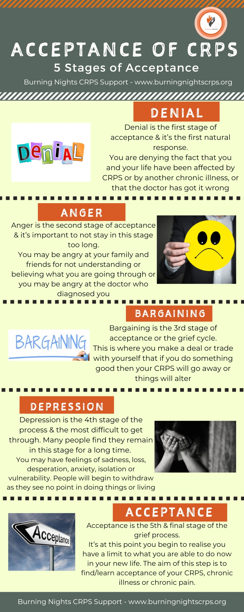 Yellow background with black text showing the 5 stages that are written out